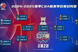 爱游戏官网-包含重磅！浙江稠州围绕CBA常规赛内部沟通孟菲斯灰熊加时末段外线爆发，冲刺阶段尤文图斯备战CBA季后赛的词条